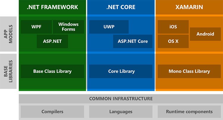 dotnetpicture