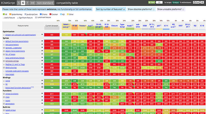 es6compatibility
