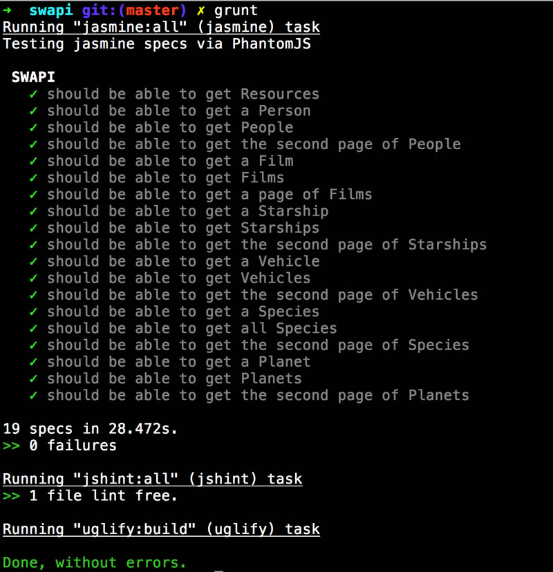 Grunt output