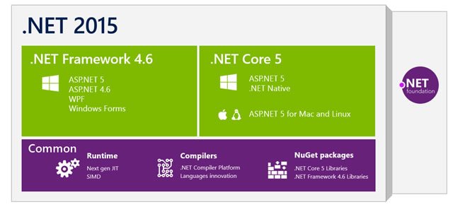 How To Web With ASP.NET - Telerik Blogs