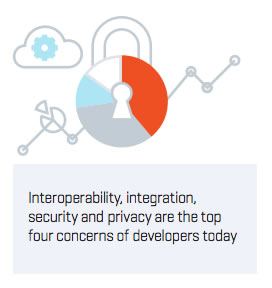 iot_concerns