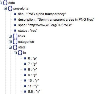 JSOn Viewer