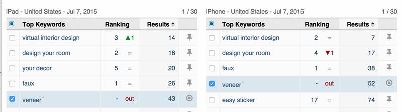 keywords
