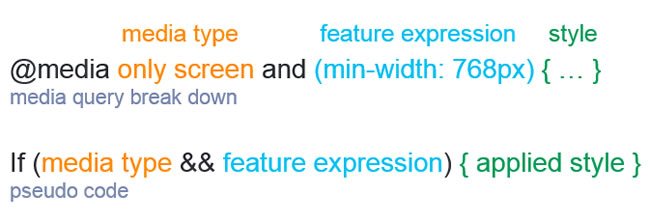 media-query-breakdown