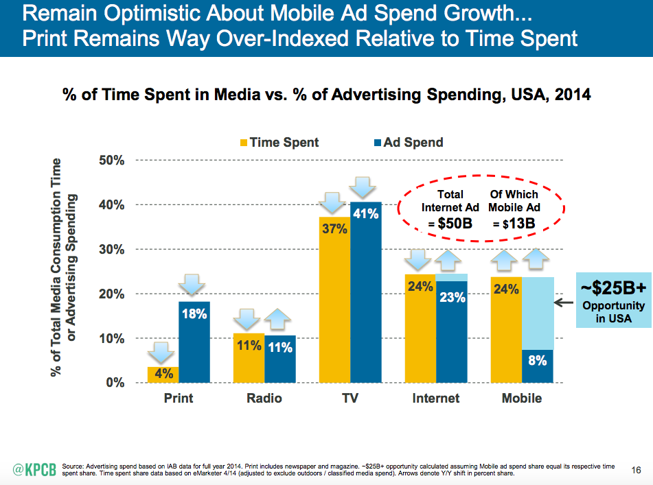 Mobile-Internet-Trends-Mary-Meeker-2015-2