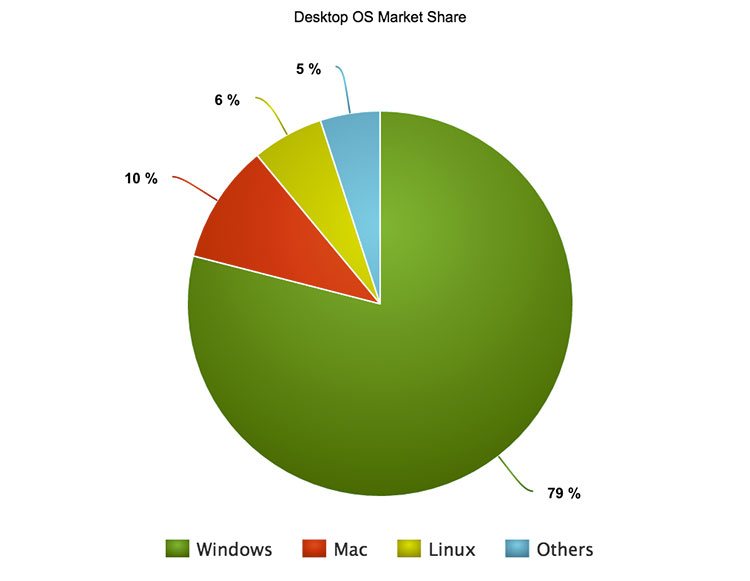 osshare