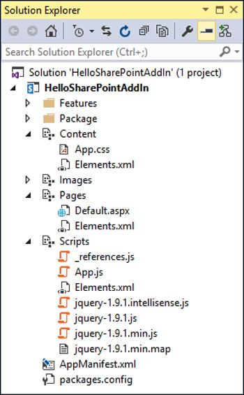 Building Charts In Sharepoint 2013 Using Javascript And Rest