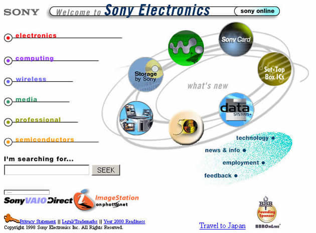 Sony website layout 90s style