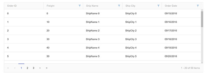 a Telerik UI for ASP.NET MVC Grid