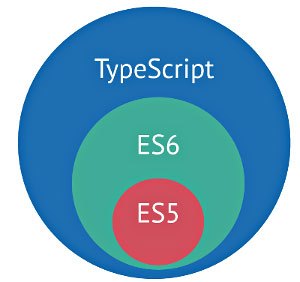 TypeScript