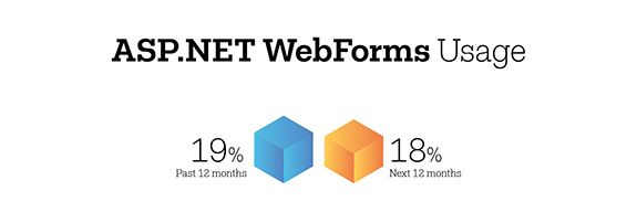 Asp Net Intersections Developers Share Their 2017 Platform Of - inlinetweet 18 of aspnet devs surveyed plan to use webforms for new project development in the next 12 months inlinetweet