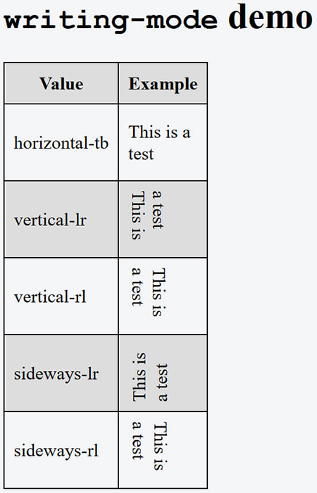 Writing mode demo