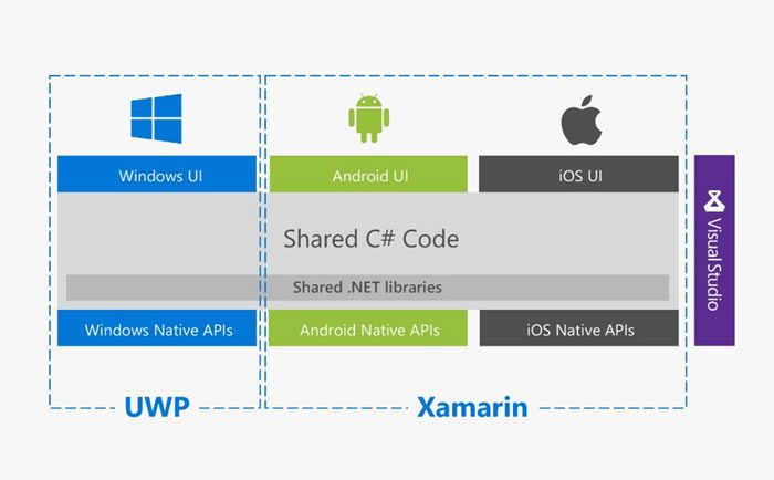 xamarin build apk xamarin build apk