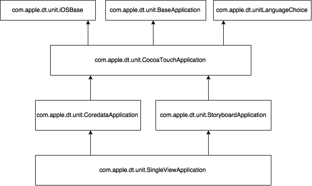 single-view-application-structure single-view-application-structure