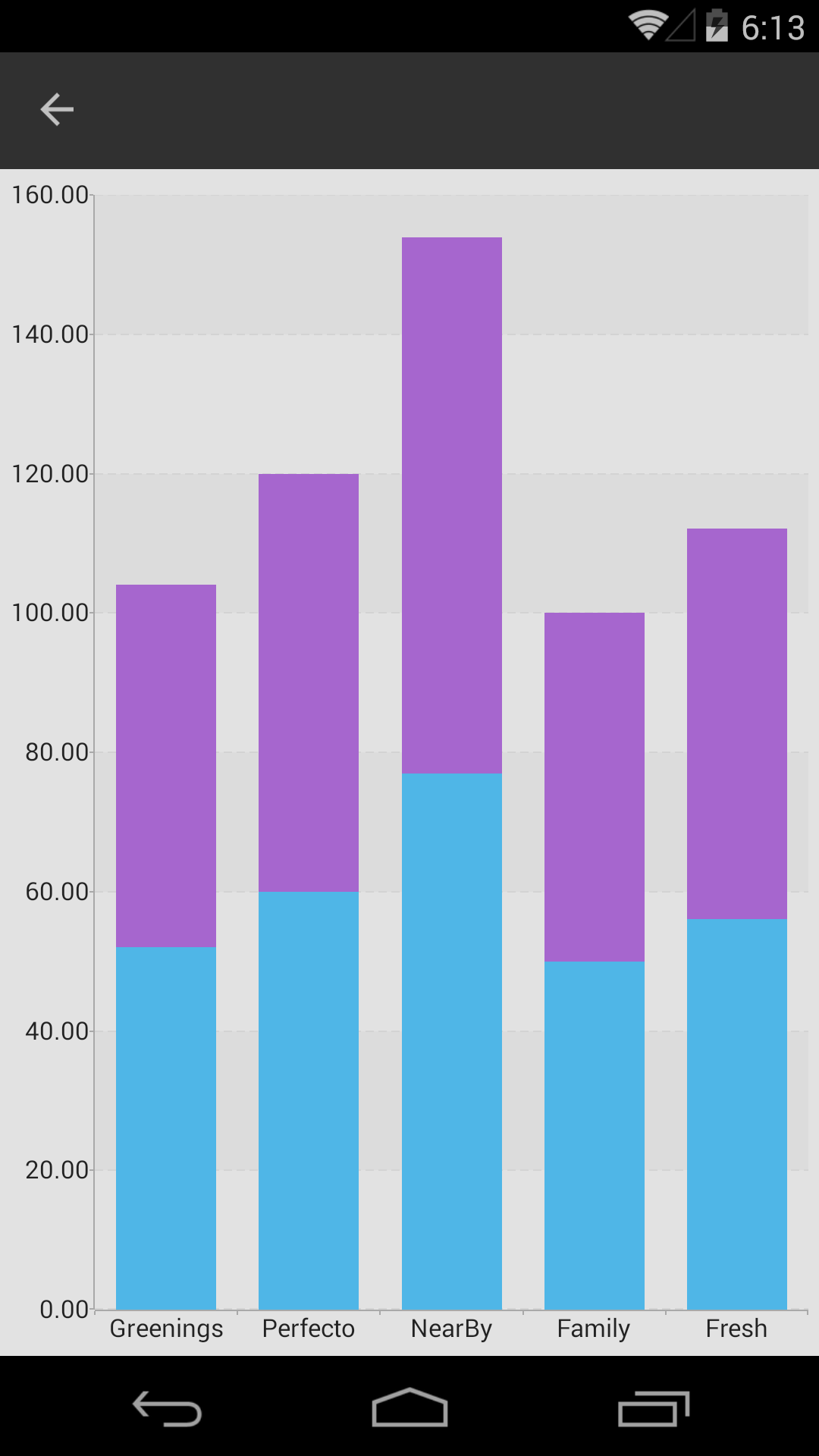chart-and