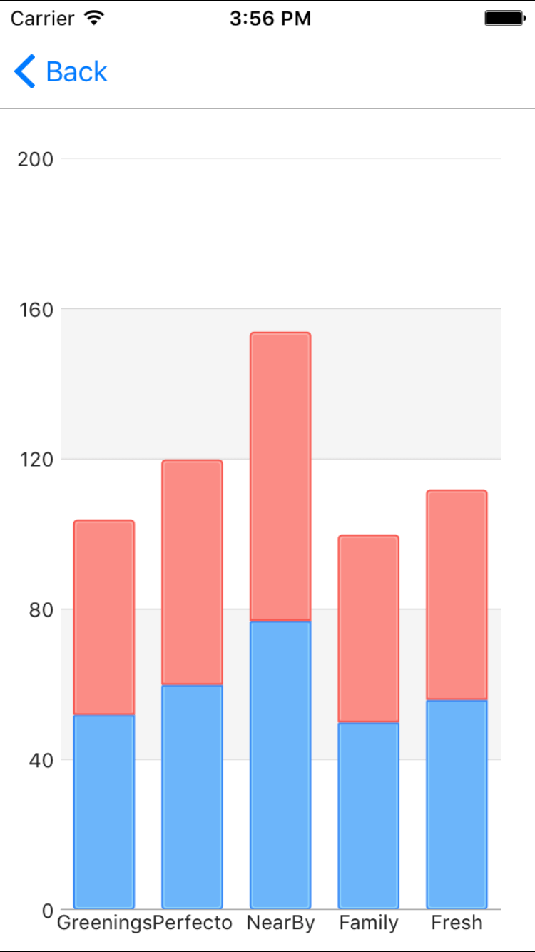 chart-ios