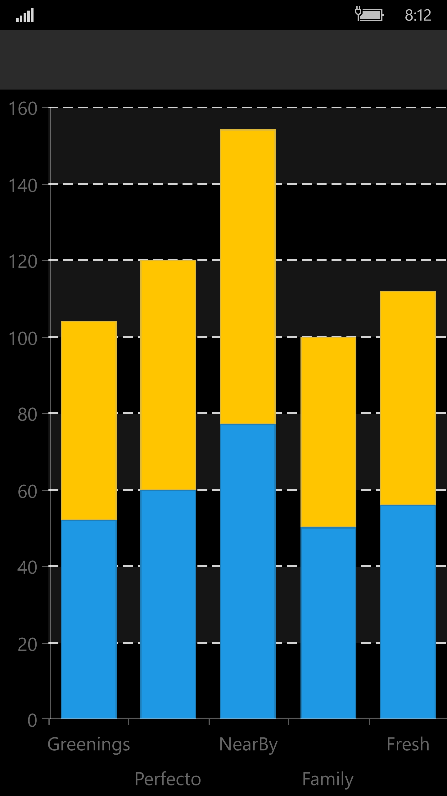 chart-uwp