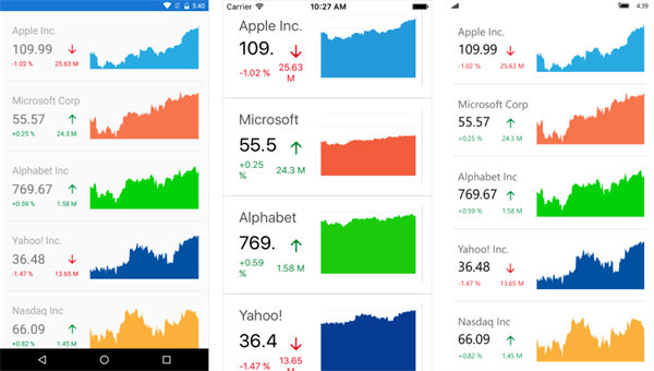 Stocks View