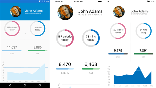 Activity View Activity View