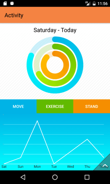 UI for Android - Radial Gauge