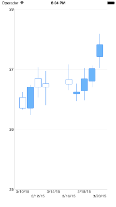 Candlestick Chart w/ JSON Data
