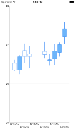 candlestick-JSON-data Candlestick Chart w/ JSON Data