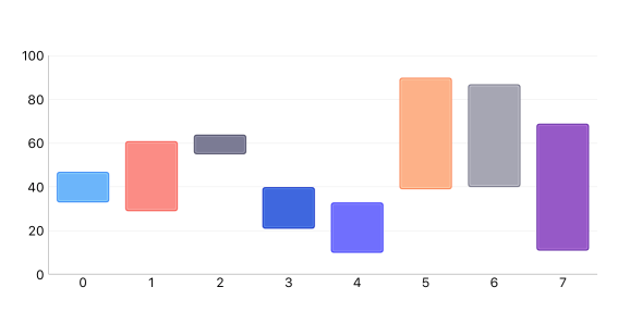 Chart Range Bar for iOS