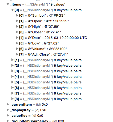 DataSource for iOS by Telerik