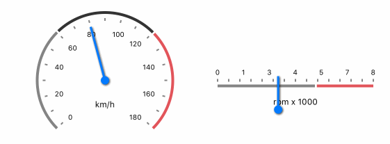 Gauges with Animations for iOS