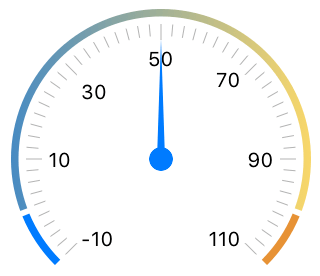 gauges-indicator