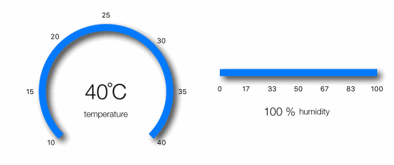 Gauges with Interactions for iOS