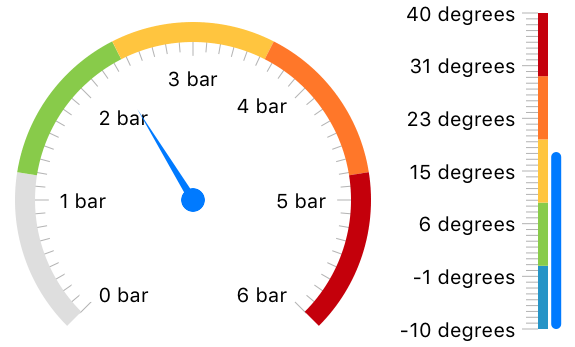Android Gauge Chart
