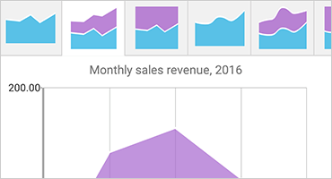 chart-nativescript