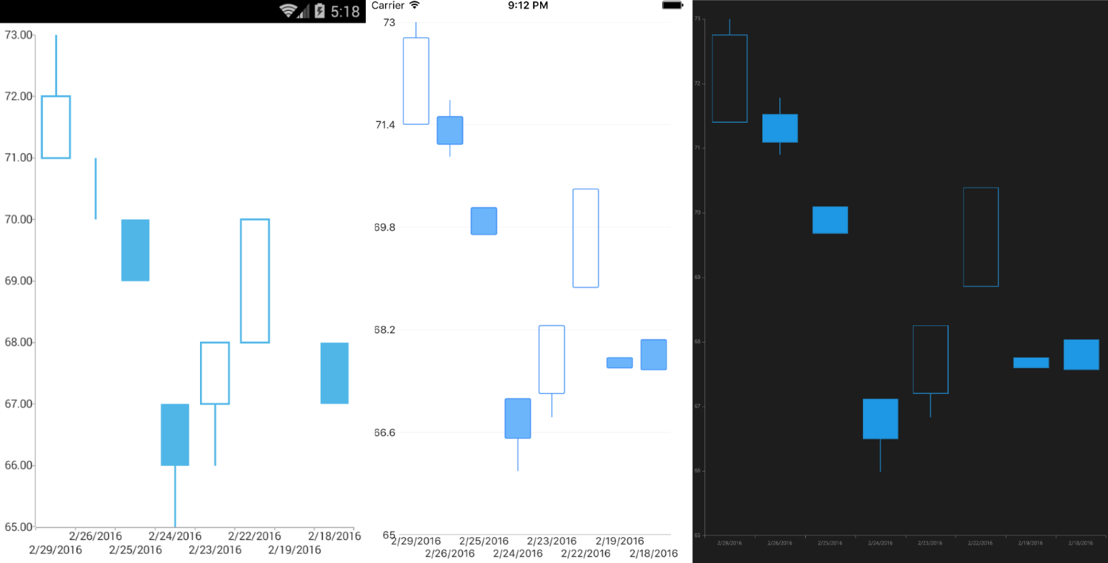 Android Candlestick Chart