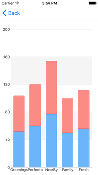 chart-ios chart-ios