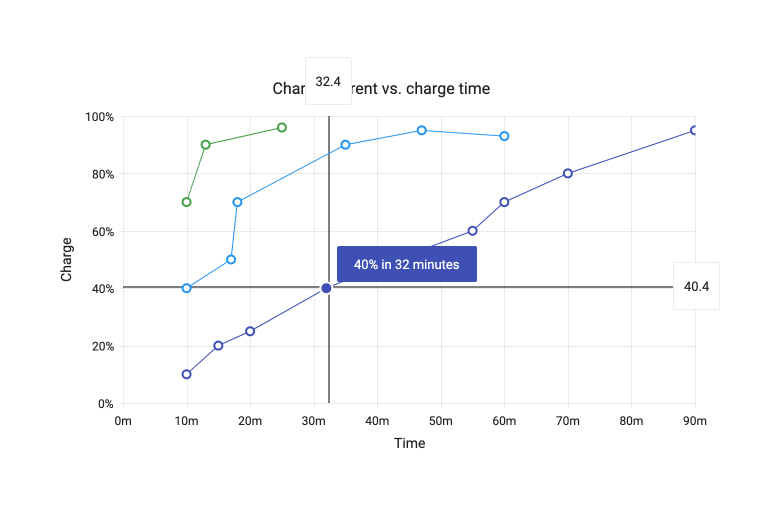 Kendo UI for Angular Chart - Crosshairs