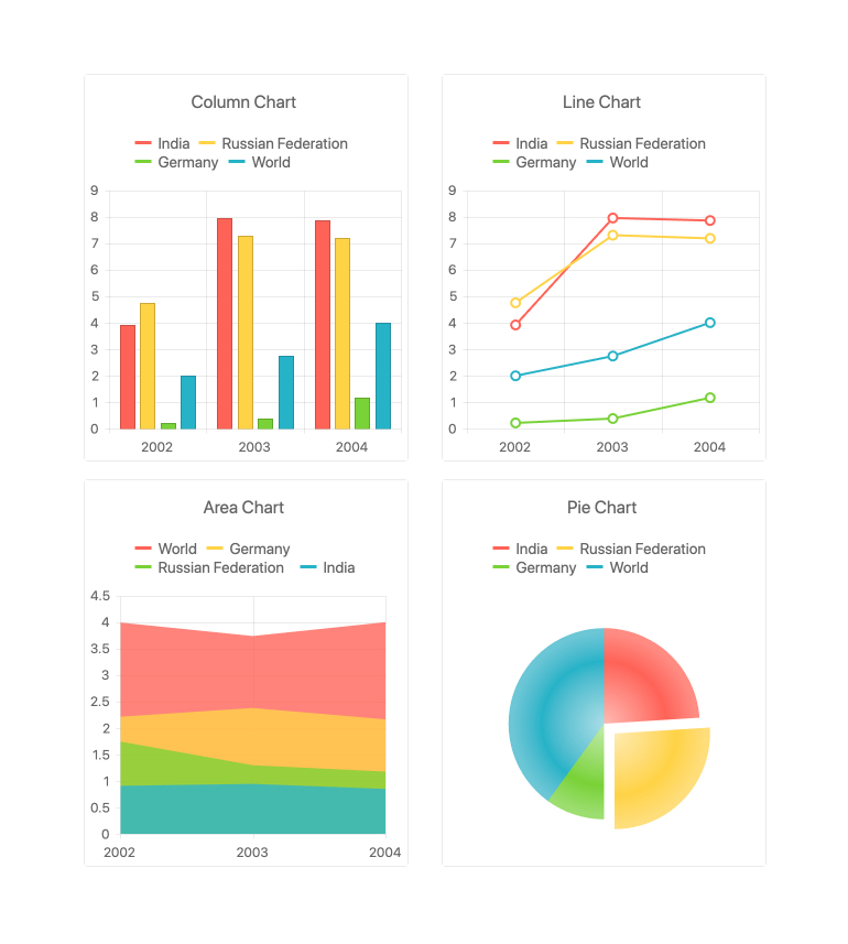 Angular Charts | Kendo UI For Angular