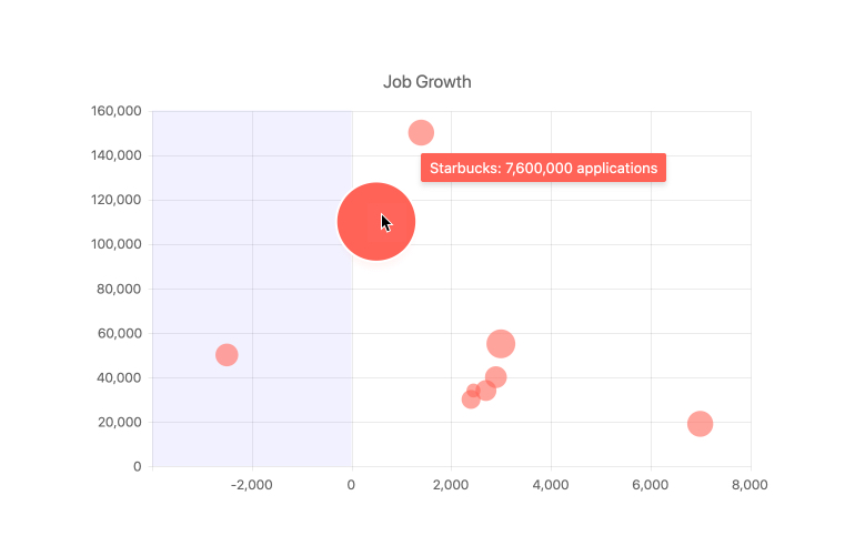 Kendo UI for Angular Charts - Tooltips