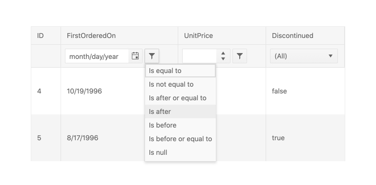 Angular Grid Component | Kendo UI For Angular