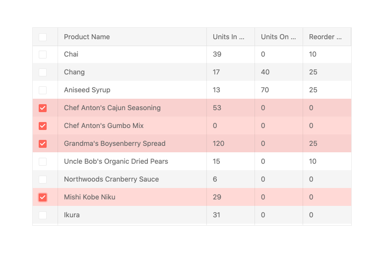 Angular Data Grid Component Overview Kendo UI for Angular