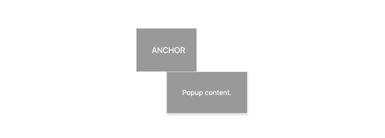 Kendo UI for Angular Popup - Aligning and Positioning
