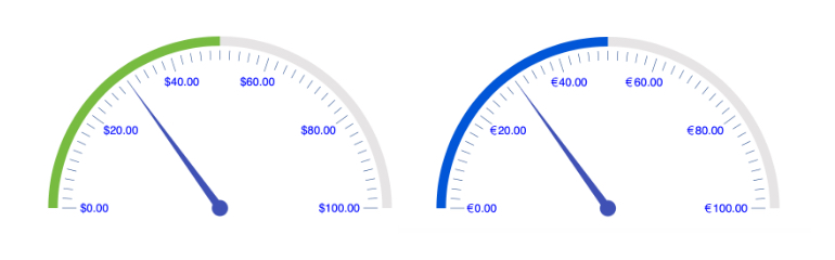 Kendo UI for Angular RadialGauge - Globalization