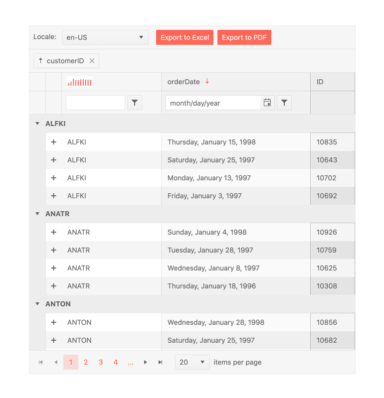 用于Angular Sparkline的Kendo UI -组件集成