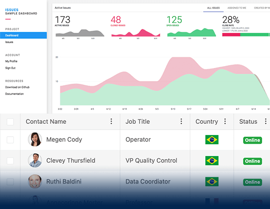 Angular Gantt Chart Component | Kendo UI For Angular