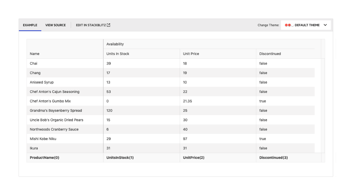 Grid multi column headers