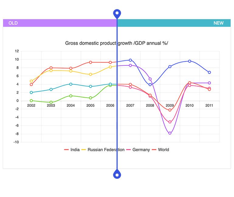 Kendo UI for Angular New Chart Colors