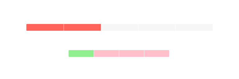 Vue ChunkProgressBar Component | Kendo UI For Vue