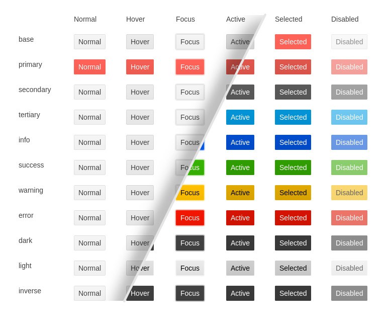 Kendo UI Theme Rendering Options New versus Old