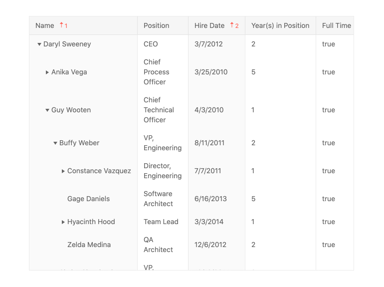 TreeList – Sorting