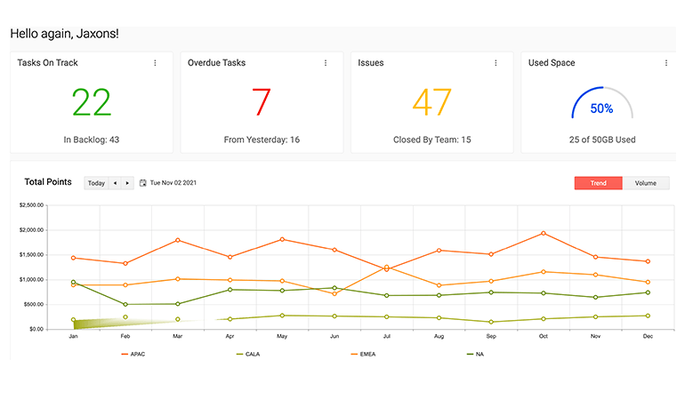 Kendo UI for jQuery Admin Dashboard Sample App